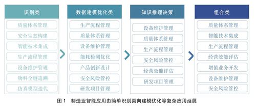 2026版 AI大模型賦能制造業(yè)全流程——技術(shù)、應(yīng)用與實(shí)操指南（小白與程序員必看）